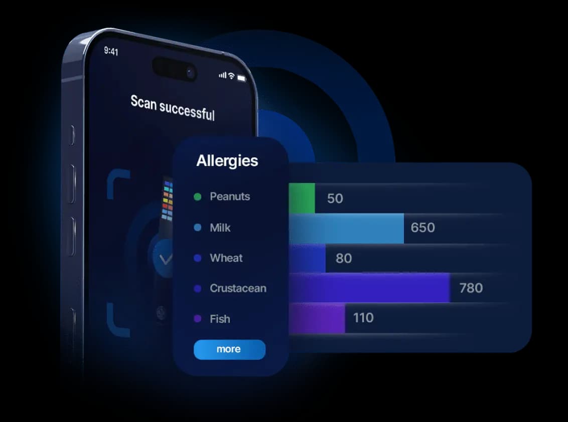 Health Tests & Data Analysis